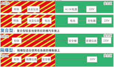 電子汽車衡|電子臺秤|電子秤|電子吊秤|電子天平|電子地磅|稱量儀器